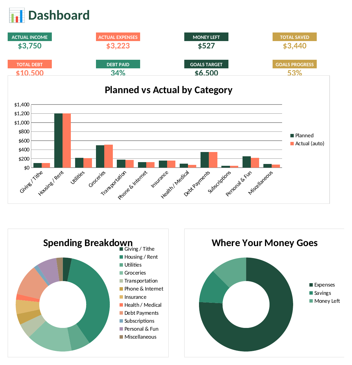 Paycheck Budget Planner — App + Google Sheets & Excel